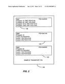 Video Slice and Active Region Based Multiple Partial Encryption diagram and image