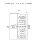 IMAGE PROCESSING APPARATUS, METHOD OF PROCESSING IMAGE, AND     COMPUTER-READABLE RECORDING MEDIUM diagram and image