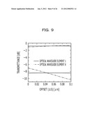 OPTICAL WAVEGUIDE ELEMENT, OPTICAL HYBRID CIRCUIT, AND OPTICAL RECEIVER diagram and image