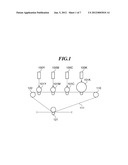 IMAGE FORMING APPARATUS THAT PERFORMS IMAGE FORMATION USING DIFFERENT     TYPES OF DRIVING FORCES IN COMBINATION diagram and image