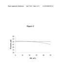 AZEOTROPE-LIKE COMPOSITION OF PF5 AND HF diagram and image