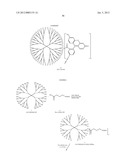 DENDRIMER BASED NANODEVICES FOR THERAPEUTIC AND IMAGING PURPOSES diagram and image