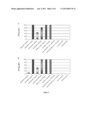 EVALUATING THE THERAPEUTIC POTENTIAL OF A GLUCAN diagram and image