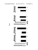 VALPROIC ACID, DERIVATIVES, ANALOGUES, AND COMPOSITIONS INCLUDING SAME AND     METHODS FOR THEIR THERAPEUTIC USE diagram and image