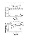 CNS DELIVERY OF THERAPEUTIC AGENTS diagram and image