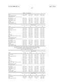 CNS DELIVERY OF THERAPEUTIC AGENTS diagram and image