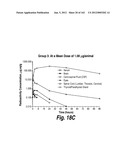 CNS DELIVERY OF THERAPEUTIC AGENTS diagram and image