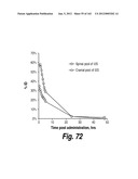 CNS DELIVERY OF THERAPEUTIC AGENTS diagram and image