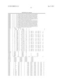 Binding Moieties Based On Shark IgNAR Domains diagram and image