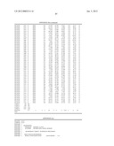 Binding Moieties Based On Shark IgNAR Domains diagram and image