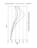 Binding Moieties Based On Shark IgNAR Domains diagram and image