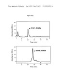 Binding Moieties Based On Shark IgNAR Domains diagram and image