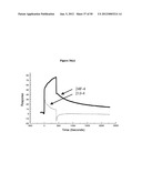 Binding Moieties Based On Shark IgNAR Domains diagram and image