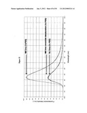 Binding Moieties Based On Shark IgNAR Domains diagram and image