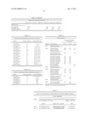 Binding Moieties Based On Shark IgNAR Domains diagram and image