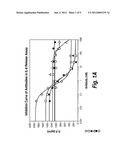 ANTI-LYMPHOTOXIN ANTIBODIES diagram and image