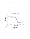 ANTI-LYMPHOTOXIN ANTIBODIES diagram and image