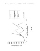 MONOMETHYLVALINE COMPOUNDS CAPABLE OF CONJUGATION TO LIGANDS diagram and image