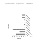 Compositions and Methods for the Treatment of Ophthalmic Disease diagram and image