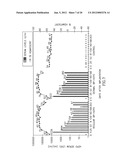 DERMAL MICRO-ORGANS, METHODS AND APPARATUSES FOR PRODUCING AND USING THE     SAME diagram and image