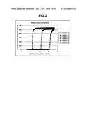 METHOD FOR CONTROLLED RELEASE OF AN ACID-UNSTABLE PHYSIOLOGICALLY ACTIVE     SUBSTANCE diagram and image