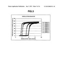 METHOD FOR CONTROLLED RELEASE OF AN ACID-UNSTABLE PHYSIOLOGICALLY ACTIVE     SUBSTANCE diagram and image