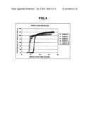 METHOD FOR CONTROLLED RELEASE OF AN ACID-UNSTABLE PHYSIOLOGICALLY ACTIVE     SUBSTANCE diagram and image