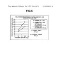 METHOD FOR CONTROLLED RELEASE OF AN ACID-UNSTABLE PHYSIOLOGICALLY ACTIVE     SUBSTANCE diagram and image