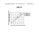 METHOD FOR CONTROLLED RELEASE OF AN ACID-UNSTABLE PHYSIOLOGICALLY ACTIVE     SUBSTANCE diagram and image