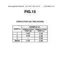 METHOD FOR CONTROLLED RELEASE OF AN ACID-UNSTABLE PHYSIOLOGICALLY ACTIVE     SUBSTANCE diagram and image