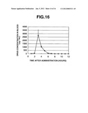 METHOD FOR CONTROLLED RELEASE OF AN ACID-UNSTABLE PHYSIOLOGICALLY ACTIVE     SUBSTANCE diagram and image