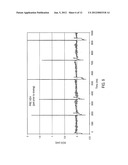 UNIT DOSES, AEROSOLS, KITS, AND METHODS FOR TREATING HEART CONDITIONS BY     PULMONARY ADMINISTRATION diagram and image