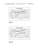 UNIT DOSES, AEROSOLS, KITS, AND METHODS FOR TREATING HEART CONDITIONS BY     PULMONARY ADMINISTRATION diagram and image