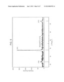 METHOD OF FABRICATING AN ELECTROCHEMICAL DEVICE USING ULTRAFAST PULSED     LASER DEPOSITION diagram and image