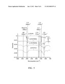 SURFACE MODIFICATION OF NANO-DIAMONDS AND MANUFACTURING METHOD THEREOF diagram and image