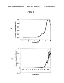 METAL OXIDE ULTRAFINE FIBER-BASED COMPOSITE SEPARATOR WITH HEAT RESISTANCE     AND SECONDARY BATTERY USING SAME diagram and image