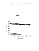 METAL OXIDE ULTRAFINE FIBER-BASED COMPOSITE SEPARATOR WITH HEAT RESISTANCE     AND SECONDARY BATTERY USING SAME diagram and image