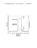 SINGLE LAYER PHOTORECEPTOR AND METHODS OF USING THE SAME diagram and image