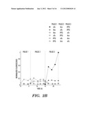 MODULAR NUCLEIC ACID-BASED CIRCUITS FOR COUNTERS, BINARY OPERATIONS,     MEMORY, AND LOGIC diagram and image