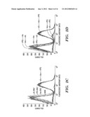 MODULAR NUCLEIC ACID-BASED CIRCUITS FOR COUNTERS, BINARY OPERATIONS,     MEMORY, AND LOGIC diagram and image