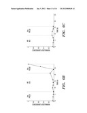 MODULAR NUCLEIC ACID-BASED CIRCUITS FOR COUNTERS, BINARY OPERATIONS,     MEMORY, AND LOGIC diagram and image