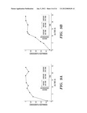 MODULAR NUCLEIC ACID-BASED CIRCUITS FOR COUNTERS, BINARY OPERATIONS,     MEMORY, AND LOGIC diagram and image