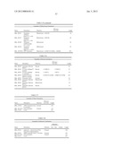 MODULAR NUCLEIC ACID-BASED CIRCUITS FOR COUNTERS, BINARY OPERATIONS,     MEMORY, AND LOGIC diagram and image