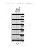 Compositions, Methods and Kits for Nucleic Acid Synthesis and     Amplification diagram and image