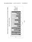 Compositions, Methods and Kits for Nucleic Acid Synthesis and     Amplification diagram and image