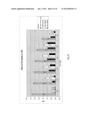 Compositions, Methods and Kits for Nucleic Acid Synthesis and     Amplification diagram and image