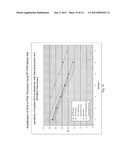 Compositions, Methods and Kits for Nucleic Acid Synthesis and     Amplification diagram and image