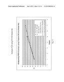 Compositions, Methods and Kits for Nucleic Acid Synthesis and     Amplification diagram and image