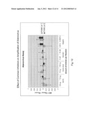 Compositions, Methods and Kits for Nucleic Acid Synthesis and     Amplification diagram and image