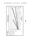 DIAGNOSTIC COMPOSITION AND ARTICLE FOR MONITORING INTRAVAGINAL INFECTIONS diagram and image